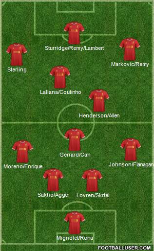 Liverpool Formation 2014