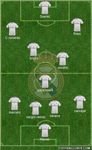 Real Madrid C.F. Formation 2014