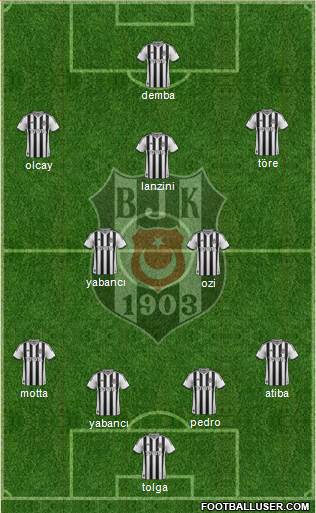 Besiktas JK Formation 2014