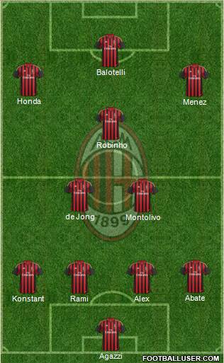 A.C. Milan Formation 2014