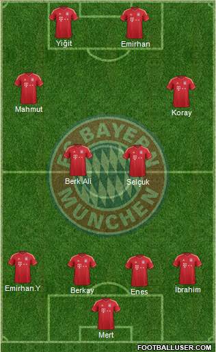 FC Bayern München Formation 2014