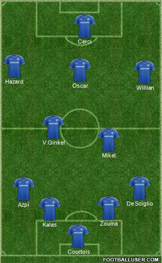 Chelsea Formation 2014