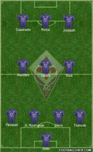 Fiorentina Formation 2014