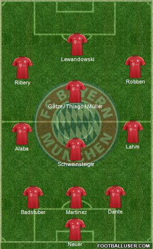 FC Bayern München Formation 2014