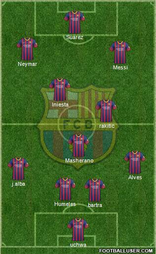 F.C. Barcelona Formation 2014