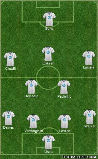 Tottenham Hotspur Formation 2014