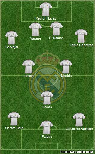 Real Madrid C.F. Formation 2014