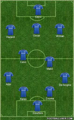 Chelsea Formation 2014