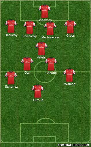 Arsenal Formation 2014