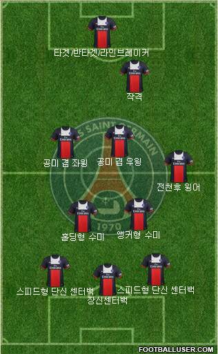 Paris Saint-Germain Formation 2014