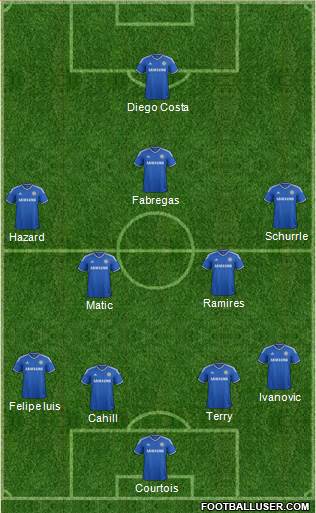 Chelsea Formation 2014