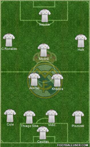 Real Madrid C.F. Formation 2014