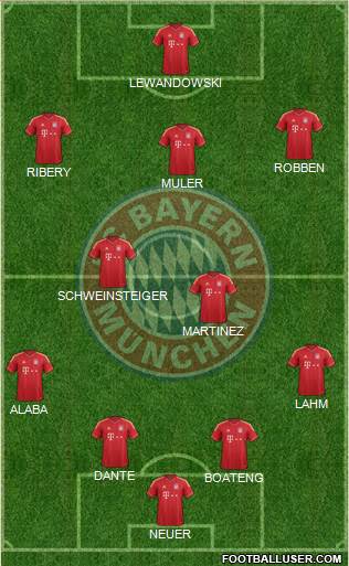 FC Bayern München Formation 2014