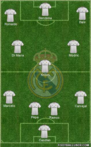 Real Madrid C.F. Formation 2014