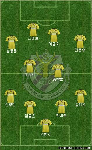 Chunnam Dragons Formation 2014