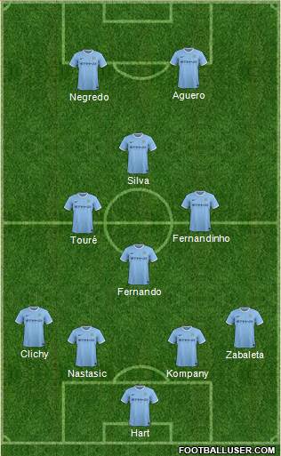Manchester City Formation 2014