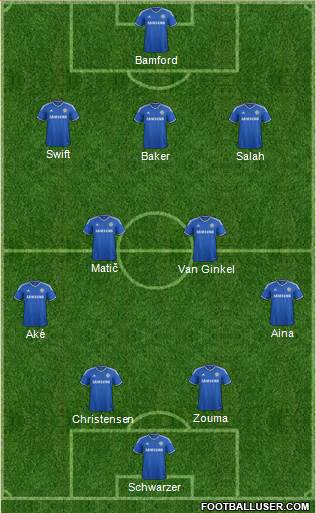 Chelsea Formation 2014