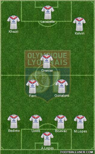 Olympique Lyonnais Formation 2014
