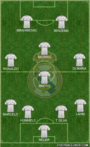Real Madrid C.F. Formation 2014