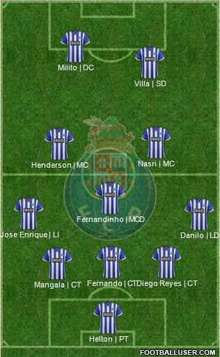 Futebol Clube do Porto - SAD Formation 2014