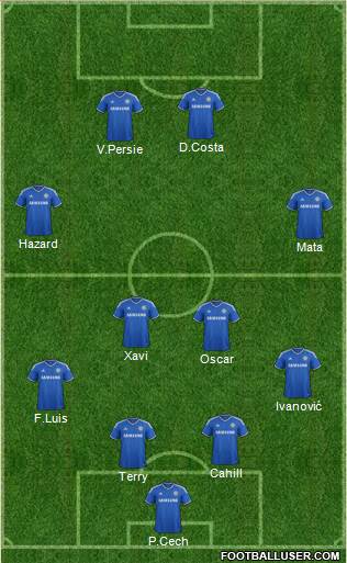Chelsea Formation 2014