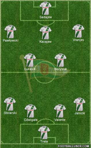 Lechia Gdansk Formation 2014