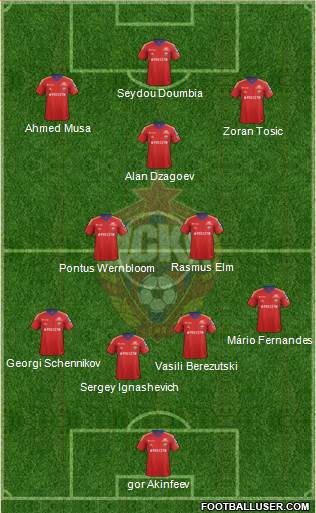 CSKA Moscow Formation 2014