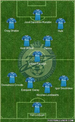 Zenit St. Petersburg Formation 2014