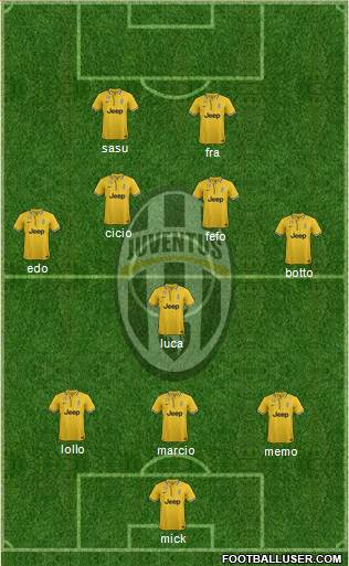 Juventus Formation 2014