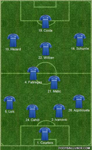 Chelsea Formation 2014