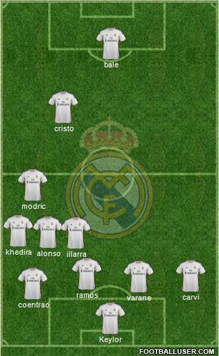 Real Madrid C.F. Formation 2014