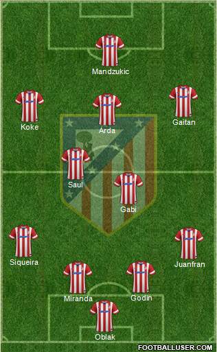 C. Atlético Madrid S.A.D. Formation 2014