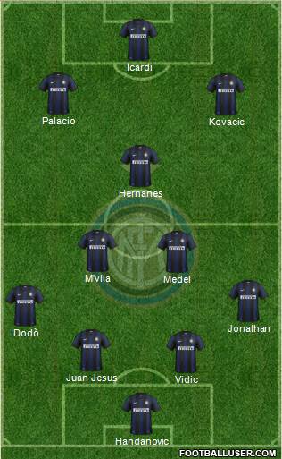 F.C. Internazionale Formation 2014