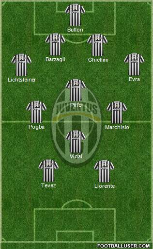 Juventus Formation 2014