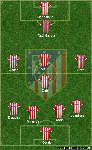 C. Atlético Madrid S.A.D. Formation 2014