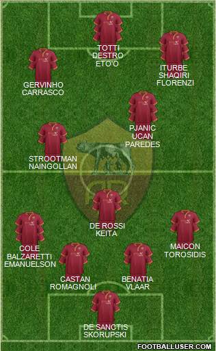 AS Roma Formation 2014