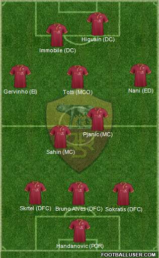 AS Roma Formation 2014