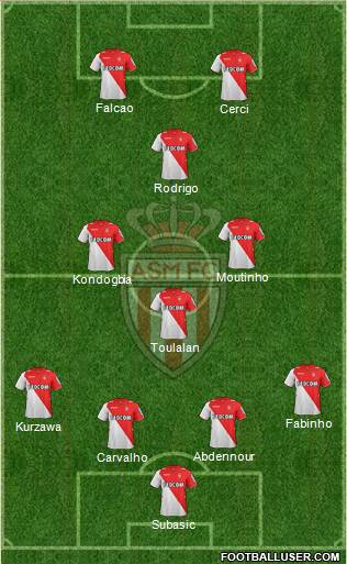 AS Monaco FC Formation 2014