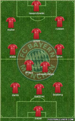 FC Bayern München Formation 2014