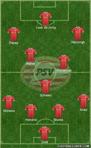 PSV Formation 2014