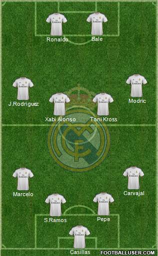 Real Madrid C.F. Formation 2014