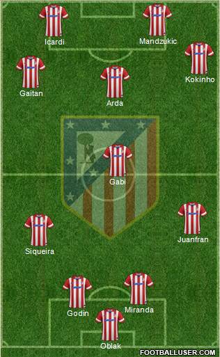 C. Atlético Madrid S.A.D. Formation 2014