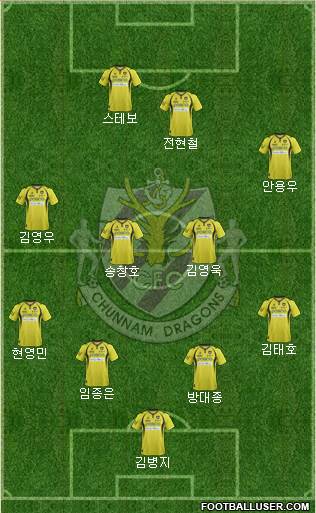 Chunnam Dragons Formation 2014