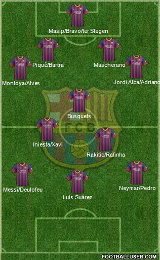 F.C. Barcelona Formation 2014