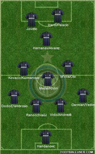 F.C. Internazionale Formation 2014