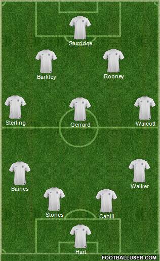 England Formation 2014