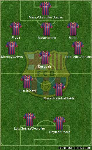 F.C. Barcelona Formation 2014