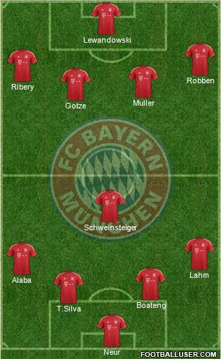 FC Bayern München Formation 2014