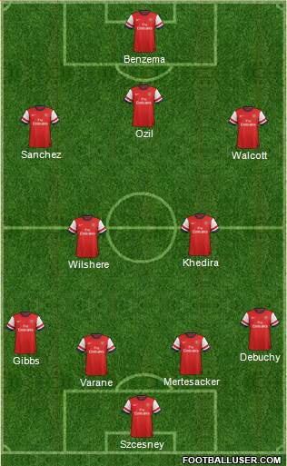 Arsenal Formation 2014