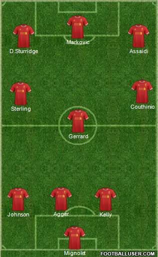 Liverpool Formation 2014